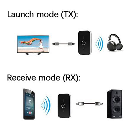 2 in 1 Bluetooth Adapter for Bose Wave Music System II III IV AWRCC1 ...