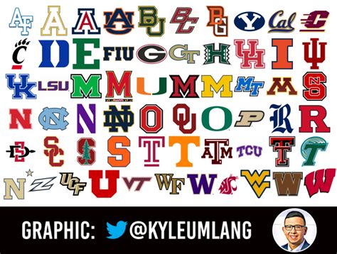 College Football Sec Team Logos