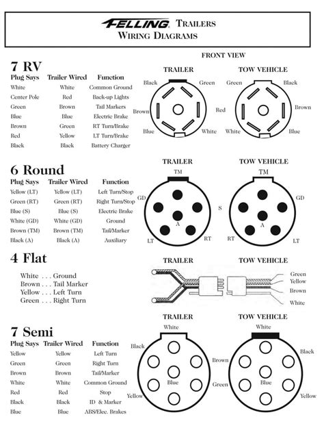 7 Pole Wiring Diagram Trailer