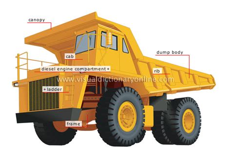 TRANSPORT & MACHINERY :: HEAVY MACHINERY :: DUMP TRUCK image - Visual ...