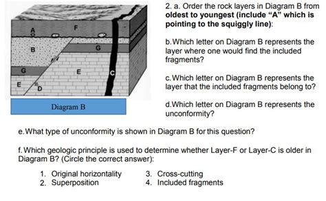 Solved 2. a. Order the rock layers in Diagram B from oldest | Chegg.com