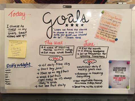 Goal Board: Creating A Vision Board Can Help You Achieve Your Goals ...