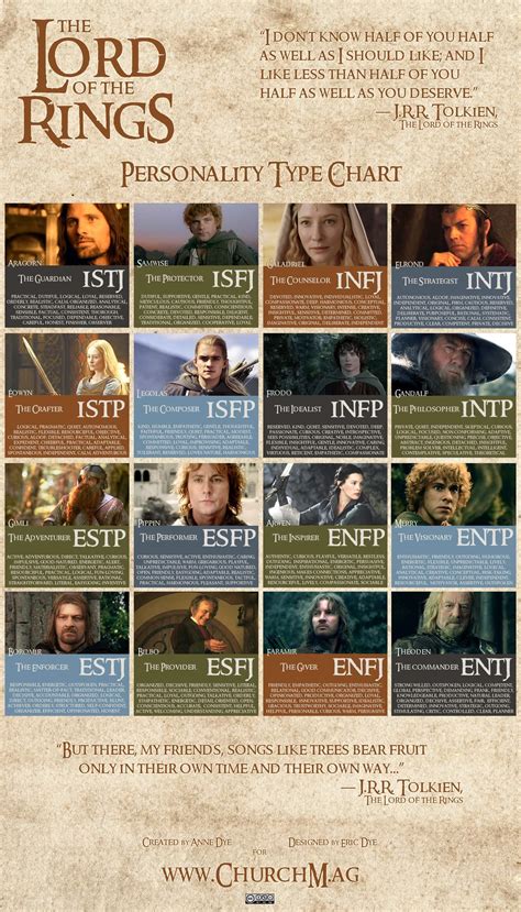 Lord of the Rings Personality Chart | Personality Club