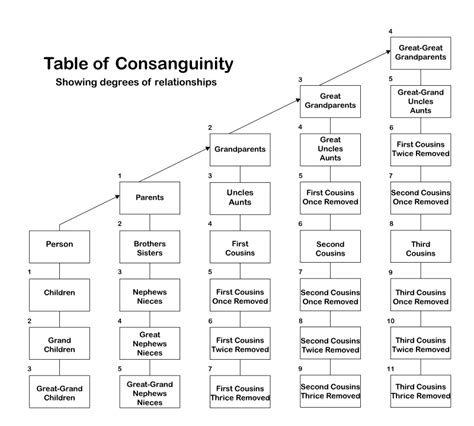 What is Consanguinity? - Who are You Made Of?