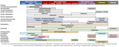 antibiotics cheat sheet pdf