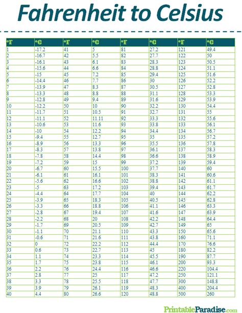 Printable Fahrenheit to Celsius Conversion Chart | Temperature ...