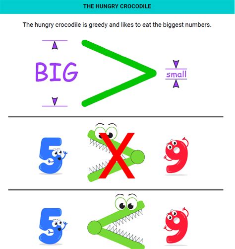 Understanding Greater Than Less Than Symbols