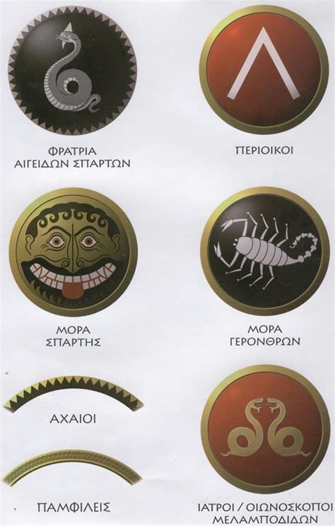 Ancient Greek Shield Symbols