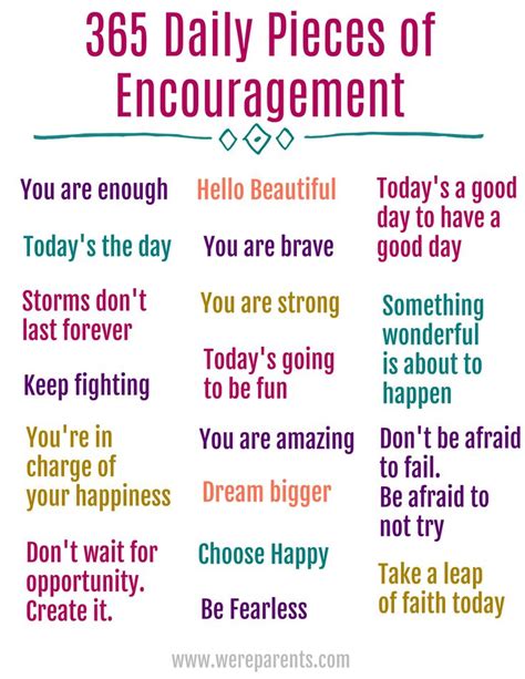 365 Daily Quotes of Encouragement - We're Parents | Encouragement ...