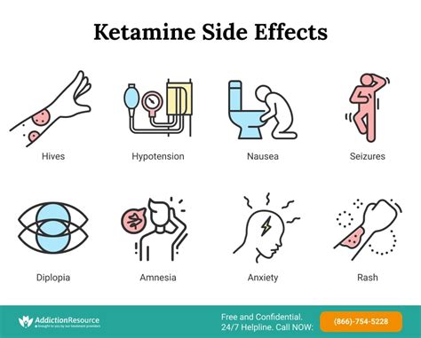 Ketamine Drug Effects