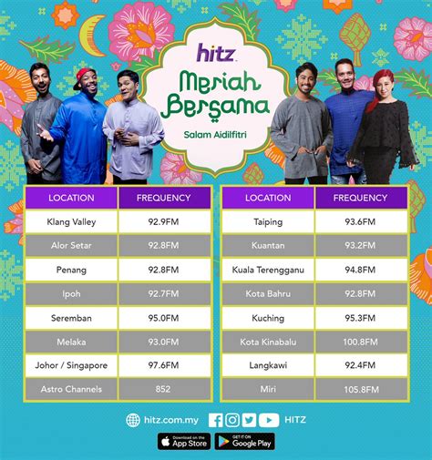 Hitz Fm Malaysia Frequency / Hitz fm is a malaysian national radio ...