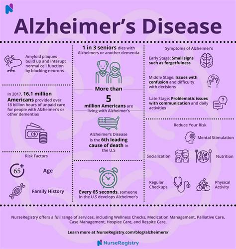 Nursing Considerations For Alzheimer's Disease - Ask The Nurse Expert