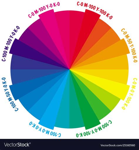 cmyk color wheel numbers - Tona Chism