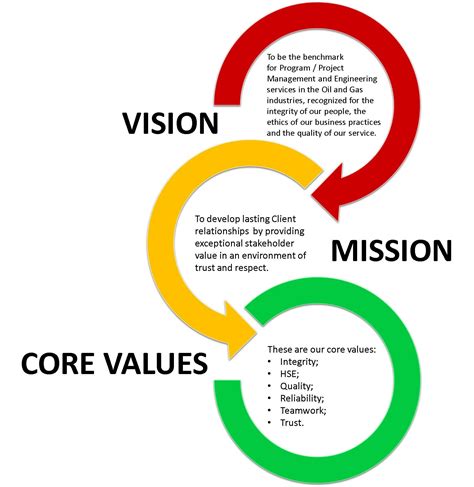 Company Mission And Vision Design ` Company Vision Design | Company ...