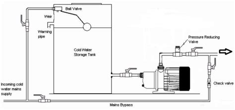 water tank installation | Water storage tanks, Water storage, Storage tank