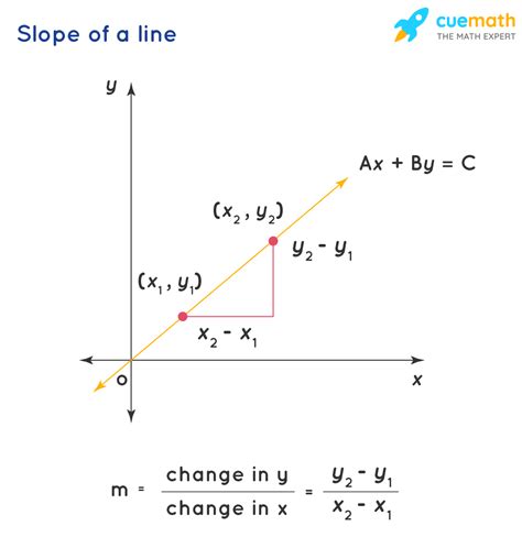 Slope From Mx 1 Things Your Boss Needs To Know About Slope From Mx ...