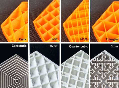 Best Infill Pattern: In-detail Guide