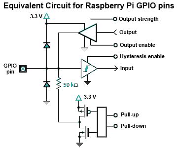 GPIO Electrical Specifications, Raspberry Pi Input and Output Pin ...