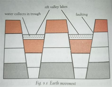 THE FORMATION AND ORIGIN OF LAKES | DON STEVE BLOG