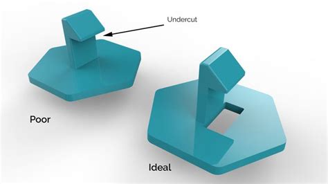 How to Design for Injection Moulding - MADE Products | Injection ...