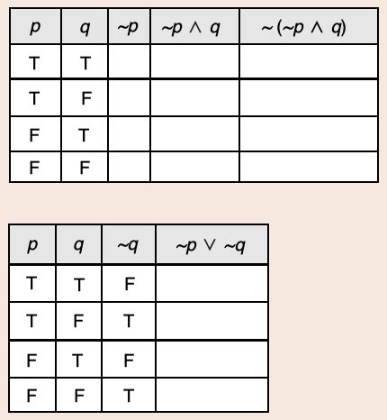 Truth Tables Examples And Answers | Awesome Home