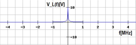 Using a spreadsheet program, make a graph of $V_{\mathrm{L}} | Quizlet