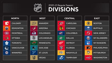 NHL teams in new divisions with realignment for 2020-21 season | Pro ...