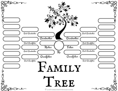 4 Free Family Tree Templates for Genealogy, Craft or School Projects