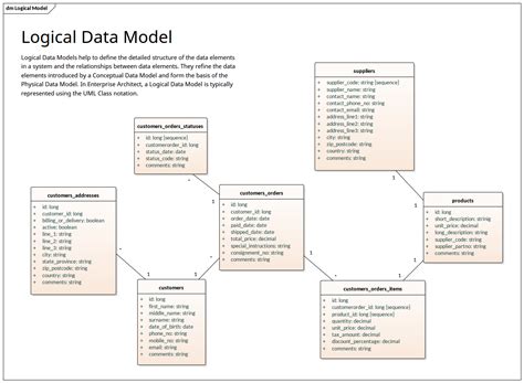 Er Diagram Logical Model – ERModelExample.com