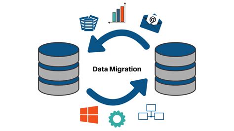 Creating a successful data migration process | Aura Technology