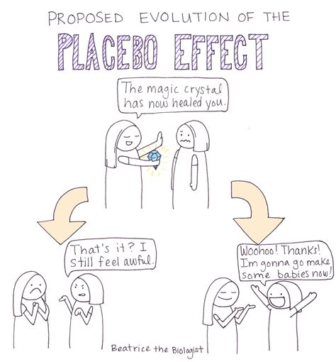 March 2013 Archives - Beatrice the Biologist