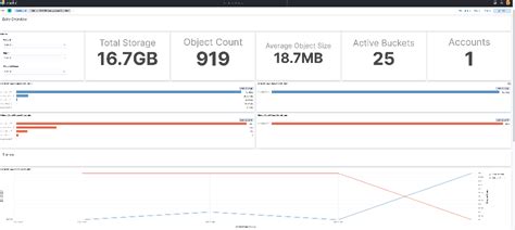 Access your Amazon S3 Storage Lens metrics in AWS Partner applications ...