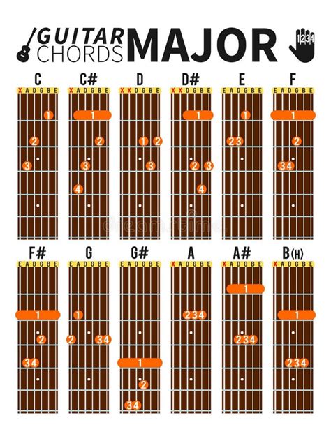 Guitar Chords Finger Positions | Images and Photos finder