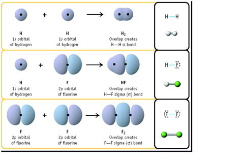 Introduction to Molecular Orbital Theory - semesters.in