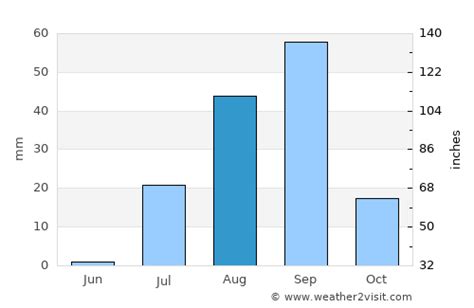 Todos Santos Weather in August 2024 | Mexico Averages | Weather-2-Visit