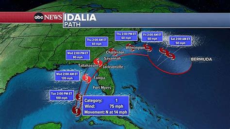 Idalia updates: Damaging tornadoes, severe flooding from Florida to ...