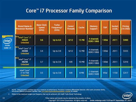 intel core processor comparison table | Brokeasshome.com