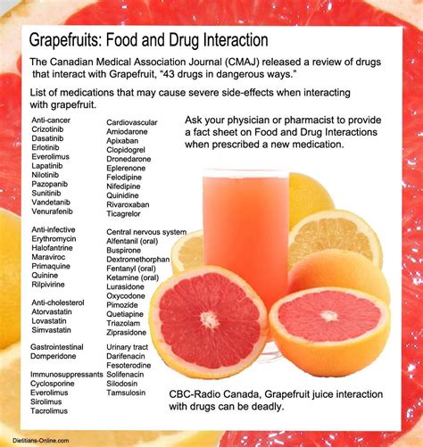 A Health Blog on Twitter in 2022 | Health benefits of grapefruit ...