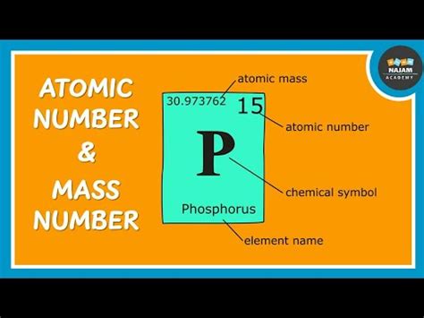 Mass number - Alchetron, The Free Social Encyclopedia