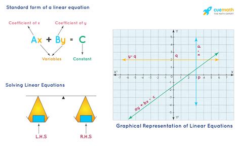 Linear Graph Real Life