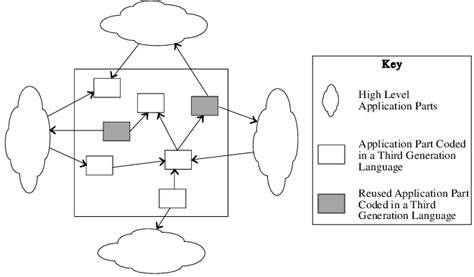 A hybrid system architecture. | Download Scientific Diagram