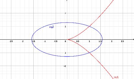 Sketch the intersecting graphs of the equations and show that they are ...