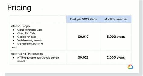 ongoing photo by Tim Bray · Workflows in AWS and GCP