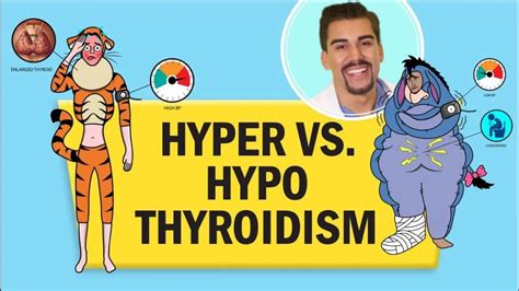 Hypo vs Hyper Thyroid Practice Questions & NCLEX Review