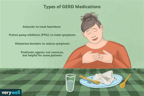 GERD Medication: Types, Uses, Side Effects, and More