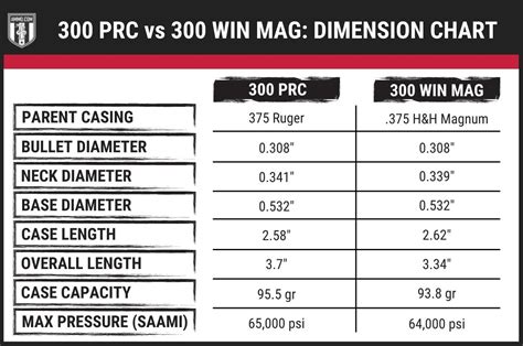 300 PRC vs 300 Win Mag: 30-Caliber Magnums Collide | Ruger Pistol Forums