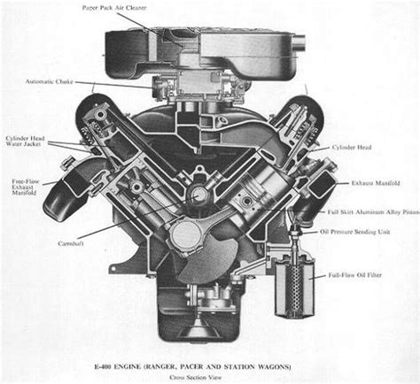 engine swap- big block | The H.A.M.B.