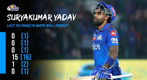 Suryakumar Yadav Golden DUCK: MI star's nightmare run continues in IPL ...