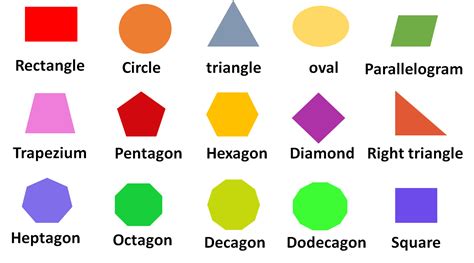 2D – Two Dimensional Shapes – Definition – Different Shapes – Geometry ...