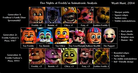 five nights at freddy's fan art | Five nights at freddy's, Five night ...